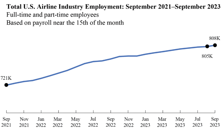 新闻速讯—国际市场: 超1/3旅客使用过生成式AI工具;这家航司推行李递送服务(图1)