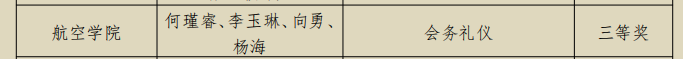 学院教师参赛获奖(图3)